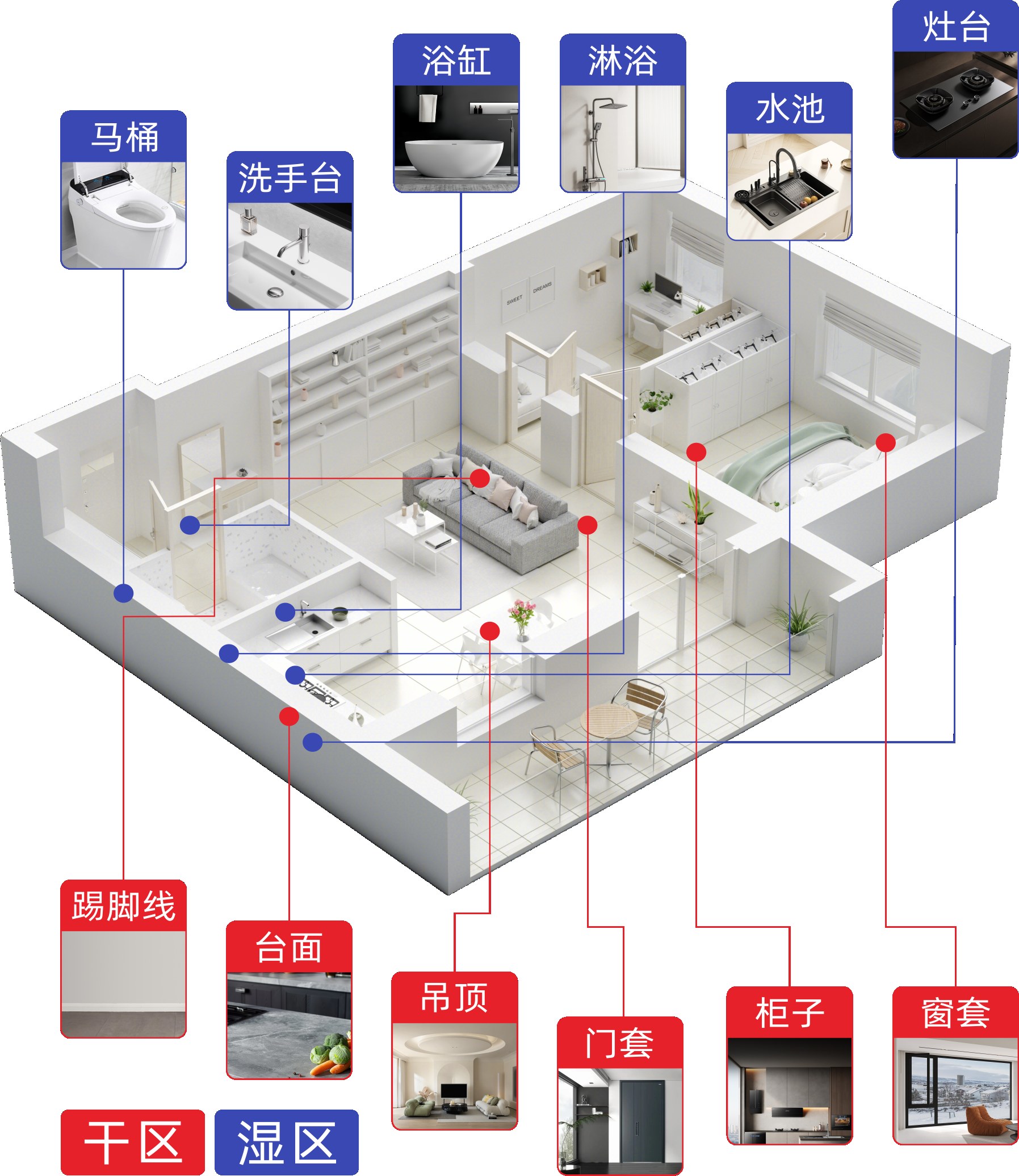 全屋收缝适用范围示意图