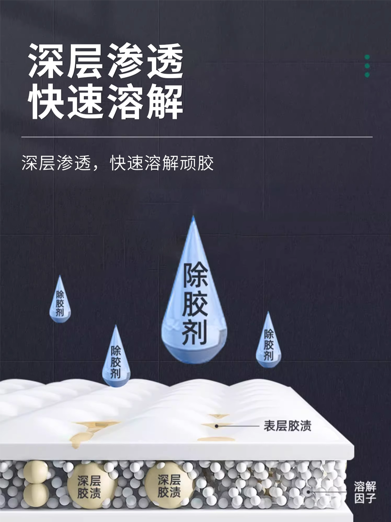 门窗多功能清洁剂图2
